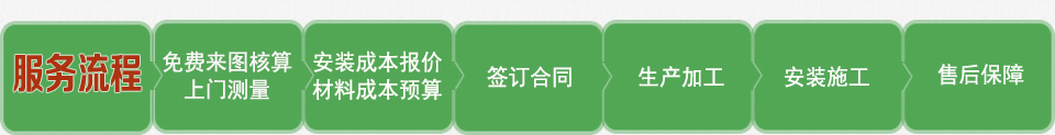 合成树脂瓦定制流程
