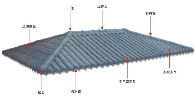 合成树脂瓦屋面，主瓦和树脂瓦配件的分布图讲解