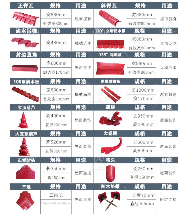 2.8mm厚合成树脂瓦寿命