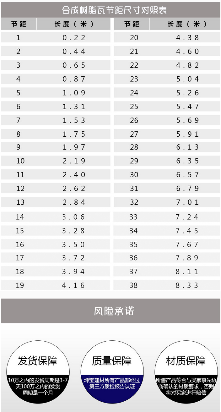 2.8mm厚合成树脂瓦寿命