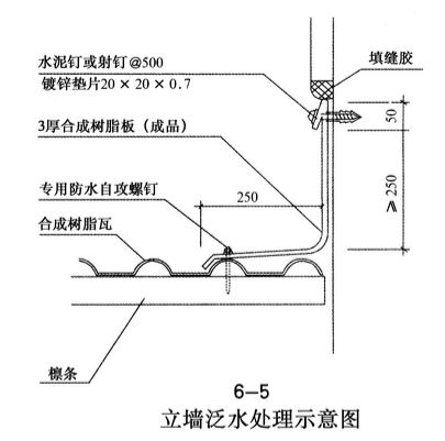 安装树脂瓦时立强泛水处理示意图