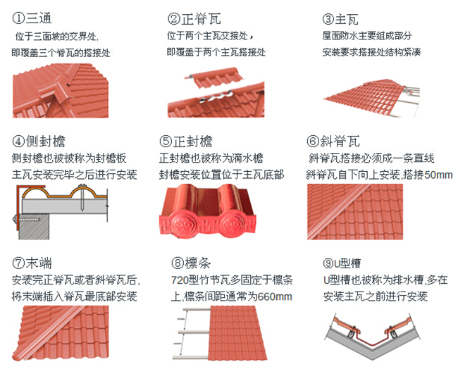 合成树脂瓦正脊瓦与斜脊瓦的安装图