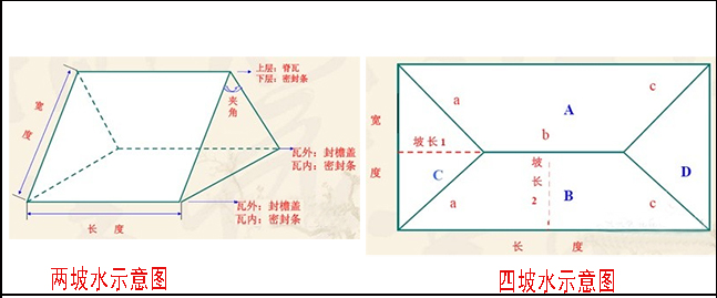 合成树脂瓦用量计算示意图