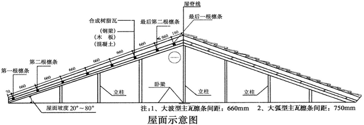 屋面示意图