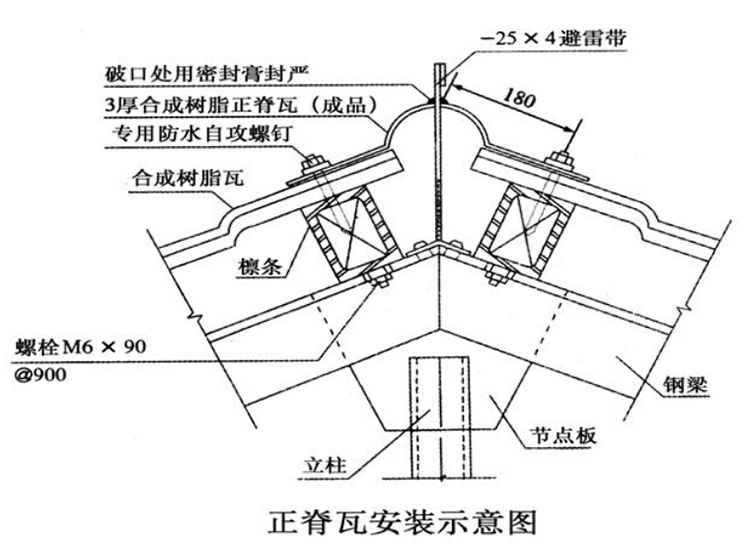 正脊瓦安装示意图