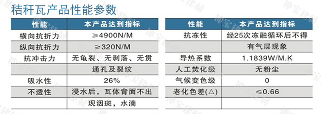 秸秆瓦产品性能参数表