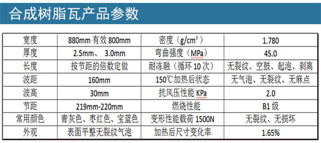 合成树脂瓦产品参数