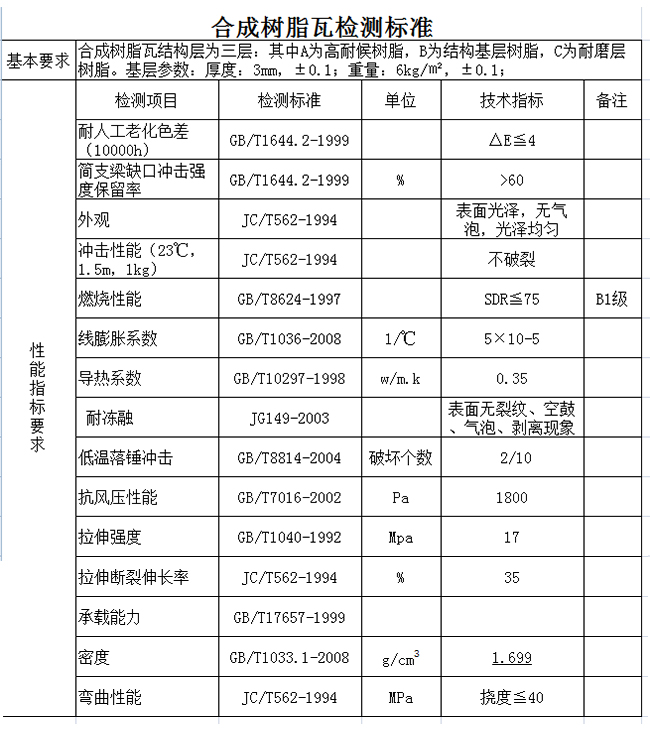 合成树脂瓦检测标准