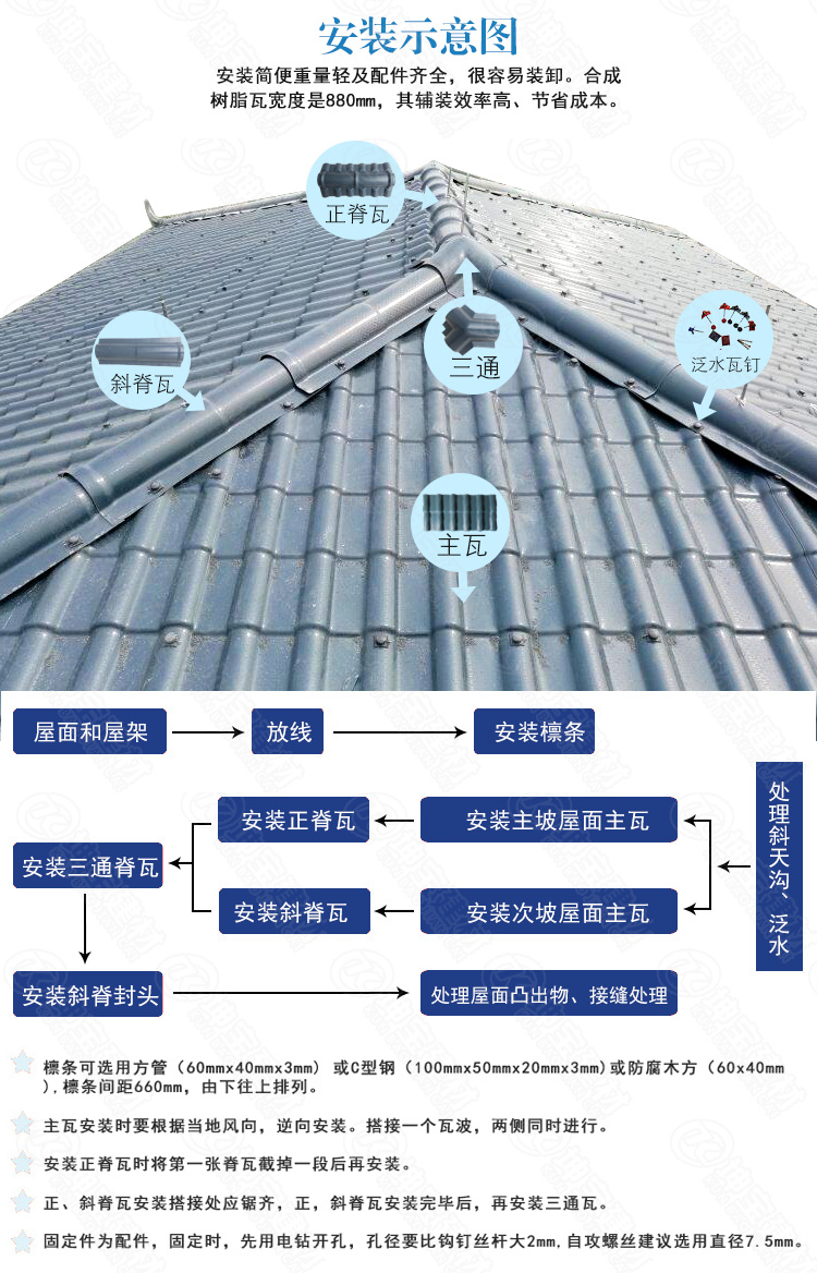 塑料瓦厂家安装详解