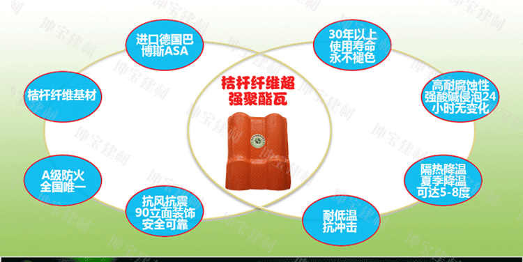 谈谈秸秆瓦有那几大优势