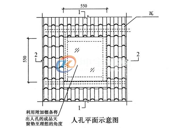 斜坡屋顶盖合成树脂瓦天窗怎么处理？