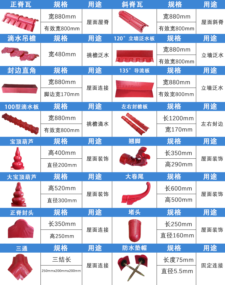 合成树脂瓦配件 合成树脂瓦配件