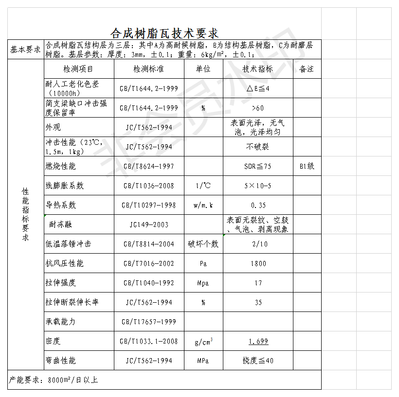 白底树脂瓦质量好？揭开各白底树脂瓦的秘密，曝光真相，还原事实