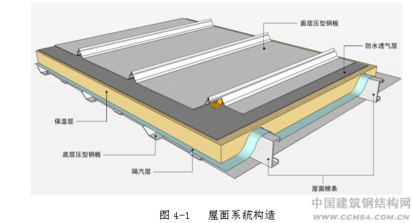 树脂瓦屋面内部有冷凝水怎么办？