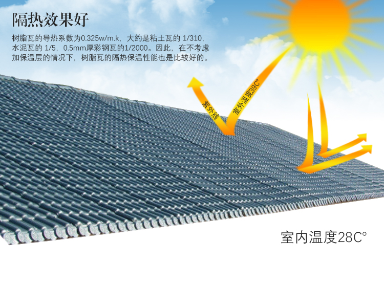 合成树脂瓦
