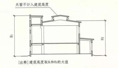 记住“361”，让建筑高度计算全变送分题！