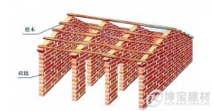 木结构坡屋顶是如何搭建的？